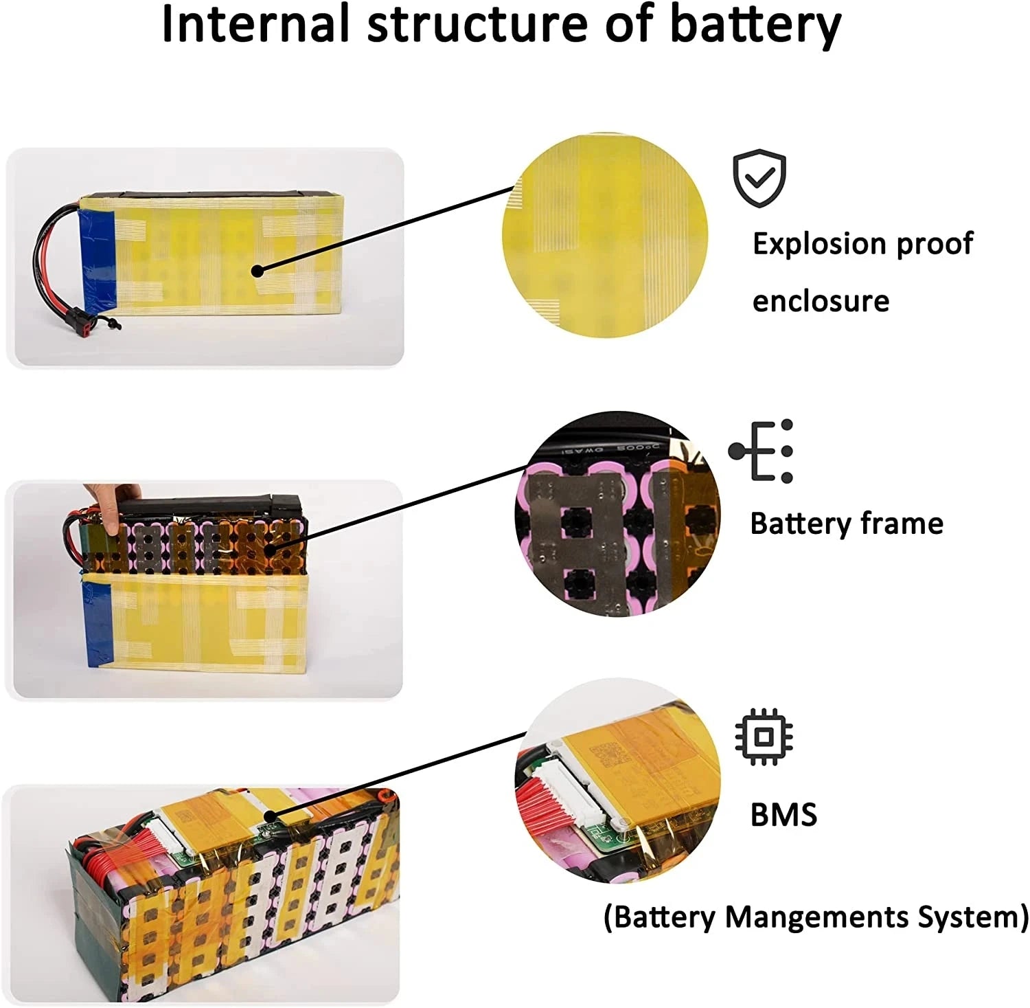 48V 36V 52V Electric Bike Battery with Charger - mygreatoutdoorescape