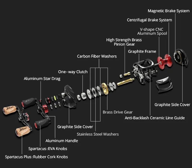 KastKing Spartacus Plus Fishing Reel - mygreatoutdoorescape