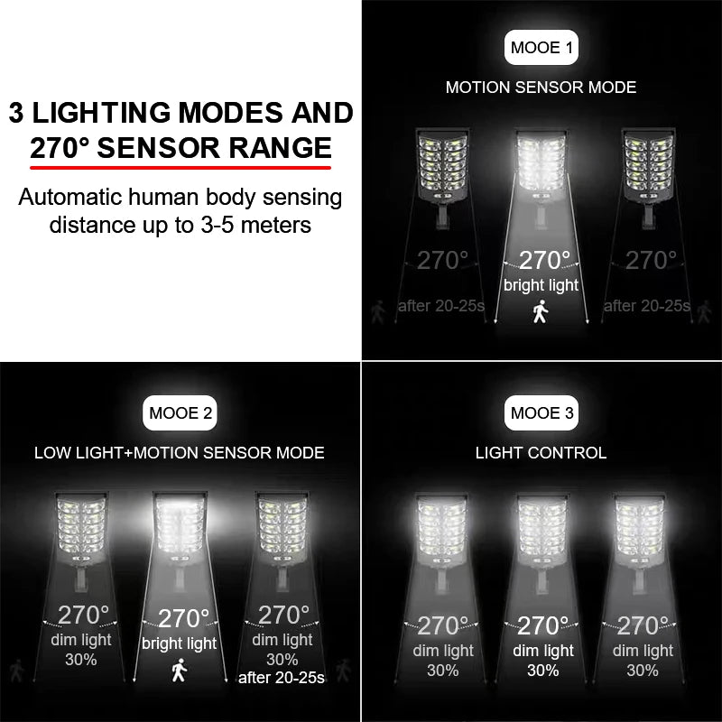 Powerful Outdoor Solar Lamp With Sensor